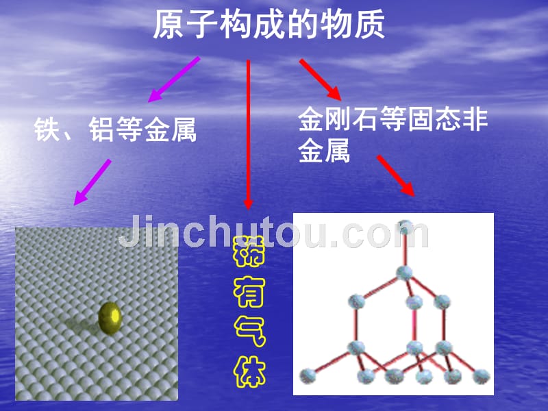 微粒构成物质专题复习的课件_第4页