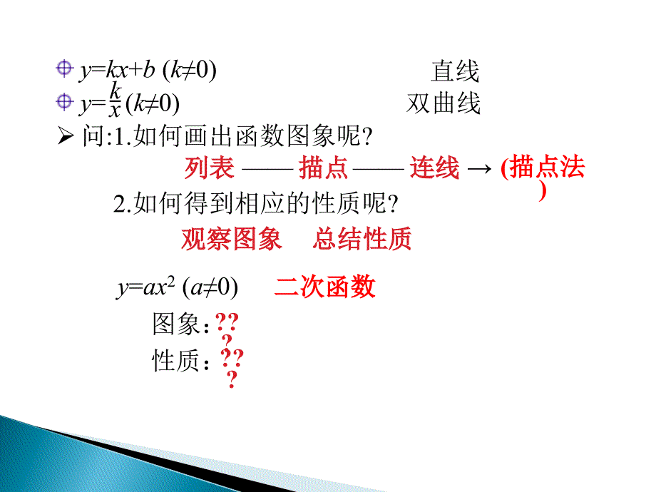 二次函数的图象和性质_第2页