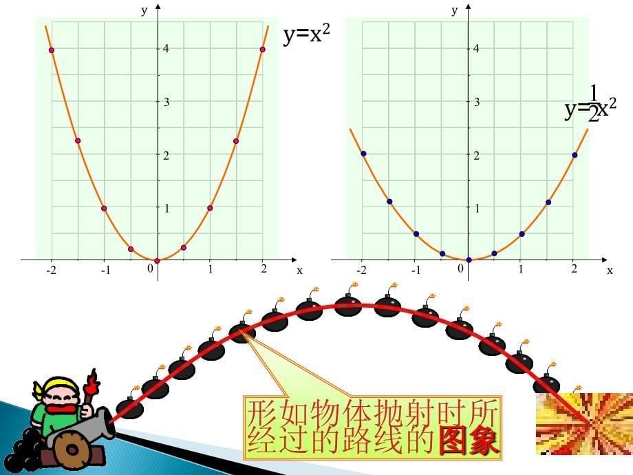 二次函数的图象和性质_第5页