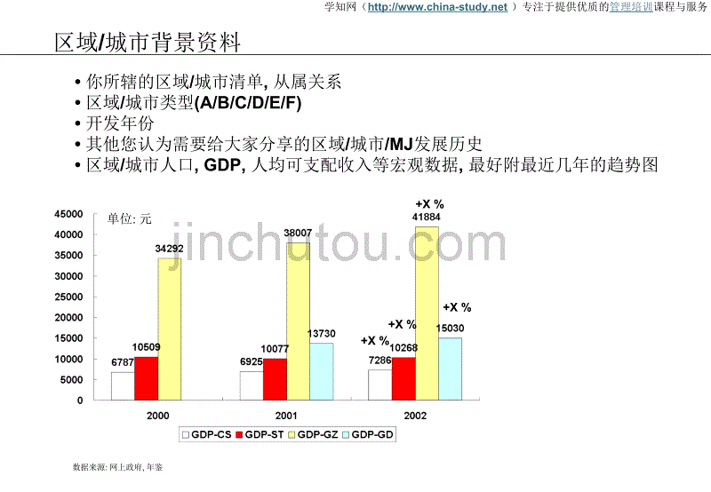 年度区域营销计划模版(食品行业)_第4页