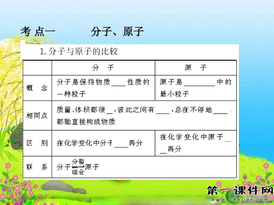 九年级化学物质的构成和组成_第3页