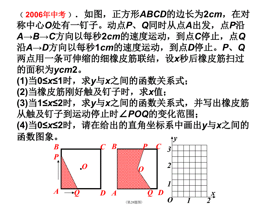 初中数学图形运动问题动点问题专题复习课件_第2页