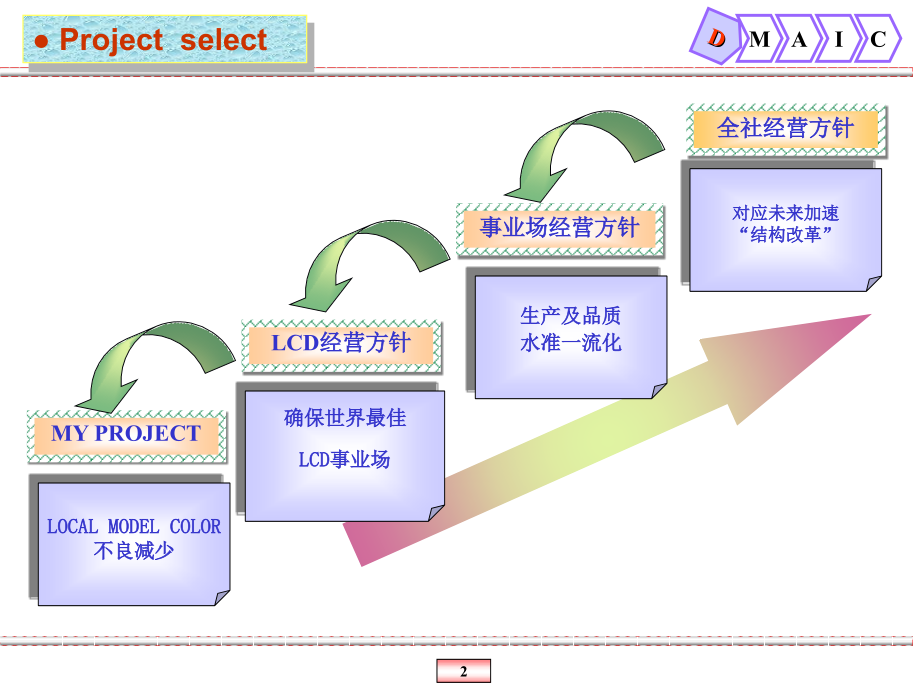 优秀六西格玛报告模版_第3页