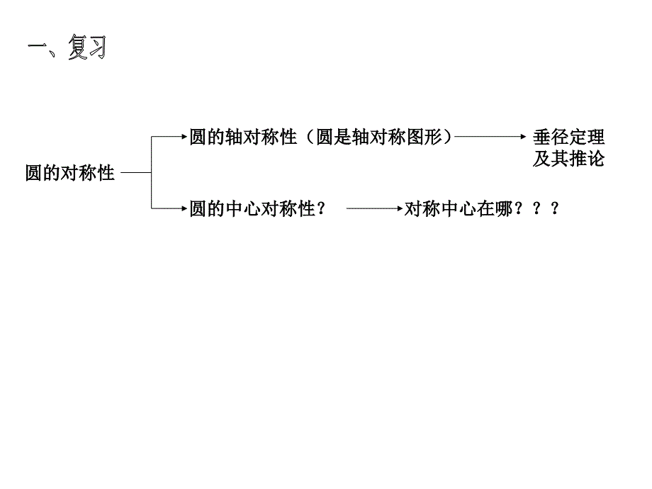 圆心角弦弧的关系[上学期]新人教版_第2页