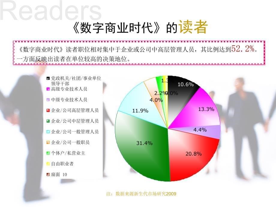 《数字商业时代》BUSINESSTIMES近期成长0414_第5页