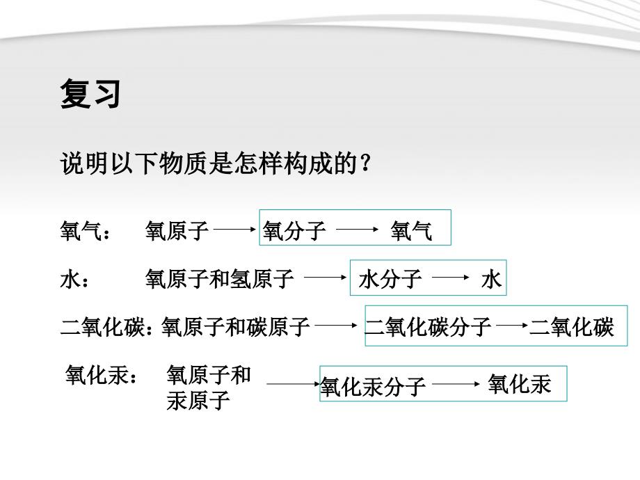 九年级化学上册《元素》课件人教新课标版_第2页