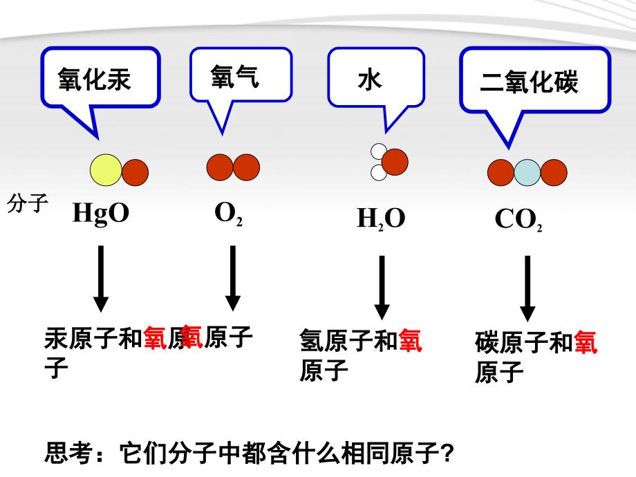 九年级化学上册《元素》课件人教新课标版_第3页