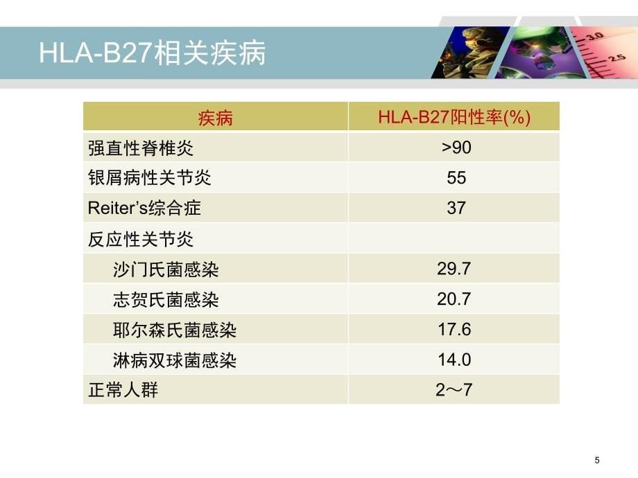 HLA-B27检测及其临床应用_第5页