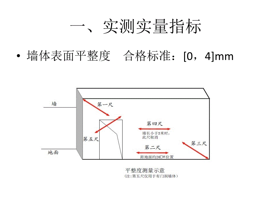 抹灰质量控制要点_第2页