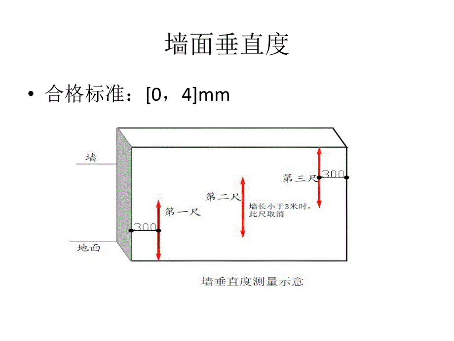 抹灰质量控制要点_第3页