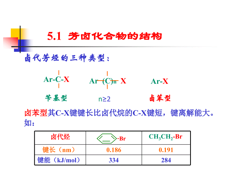 芳卤化合物和芳磺酸_第2页