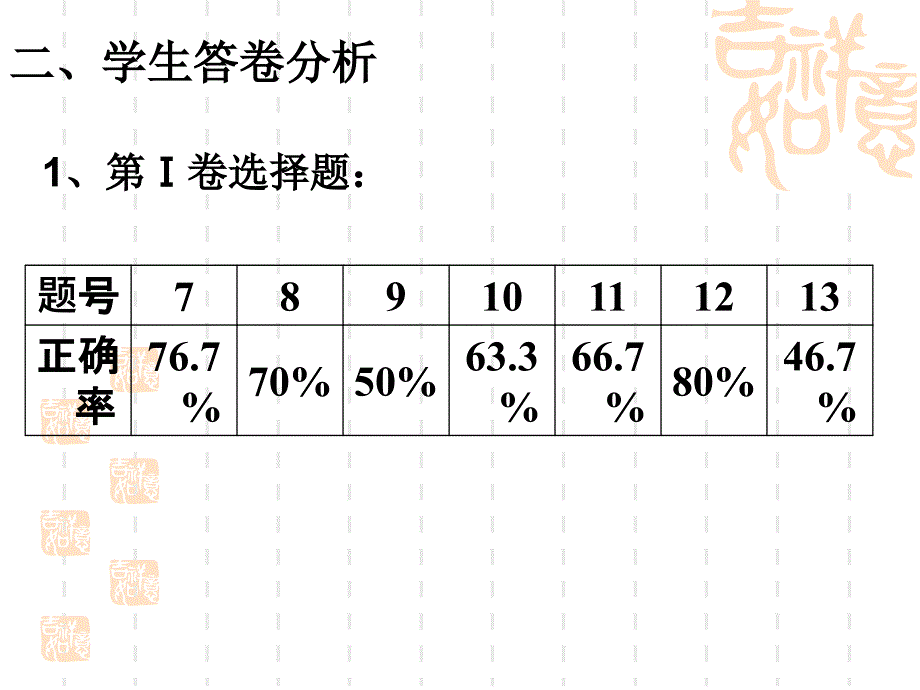 高三化学第一次质检试卷分析_第3页