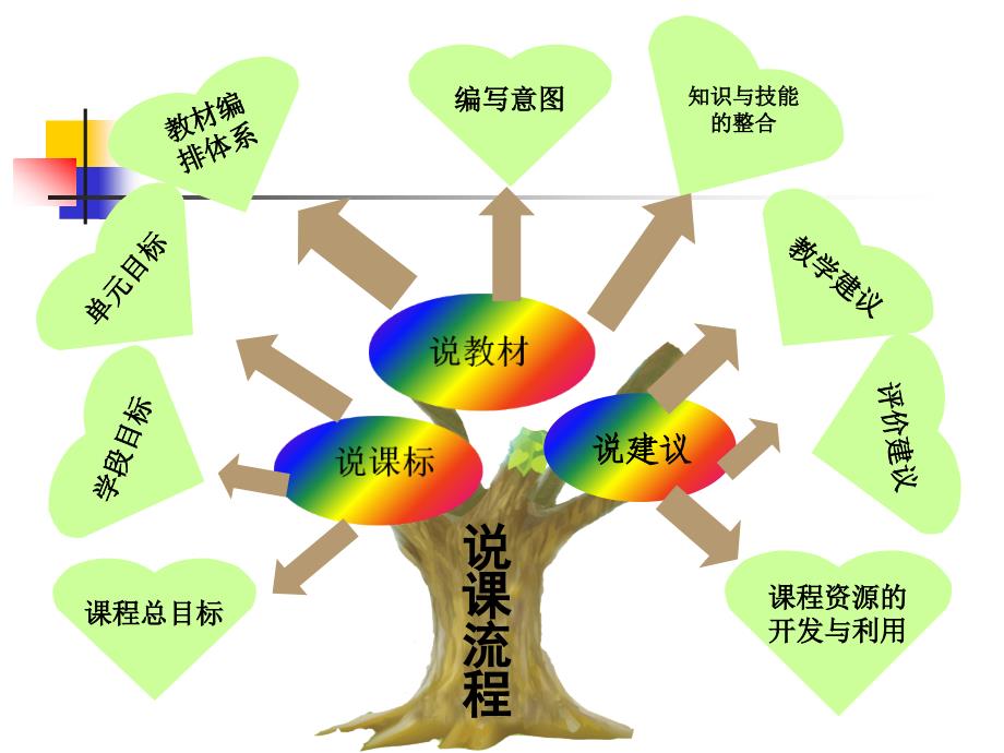 人教版pep六年级下册英语知识树_第2页