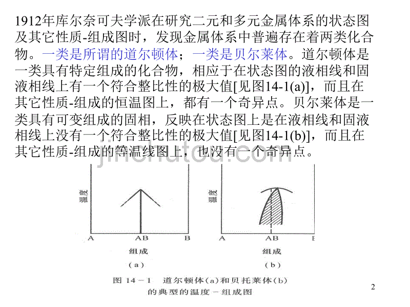 上海师范大学无机合成化学非化学计量比化合物的合成2_第2页
