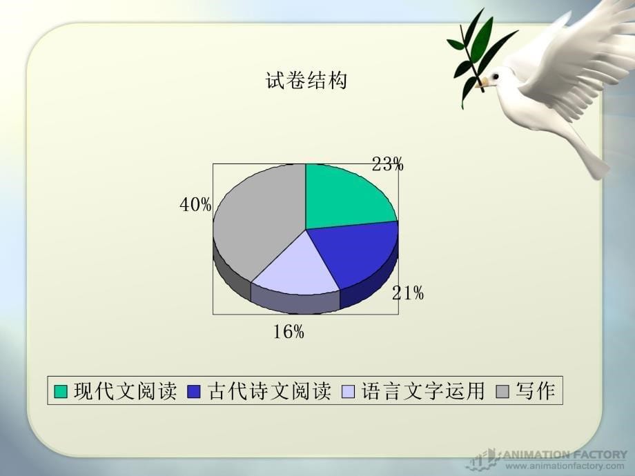 [盛庆丰]2010年高考语文新题型话题_第5页