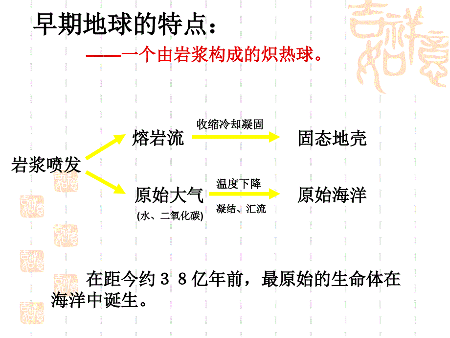 地球的演化和生命的诞生_第4页