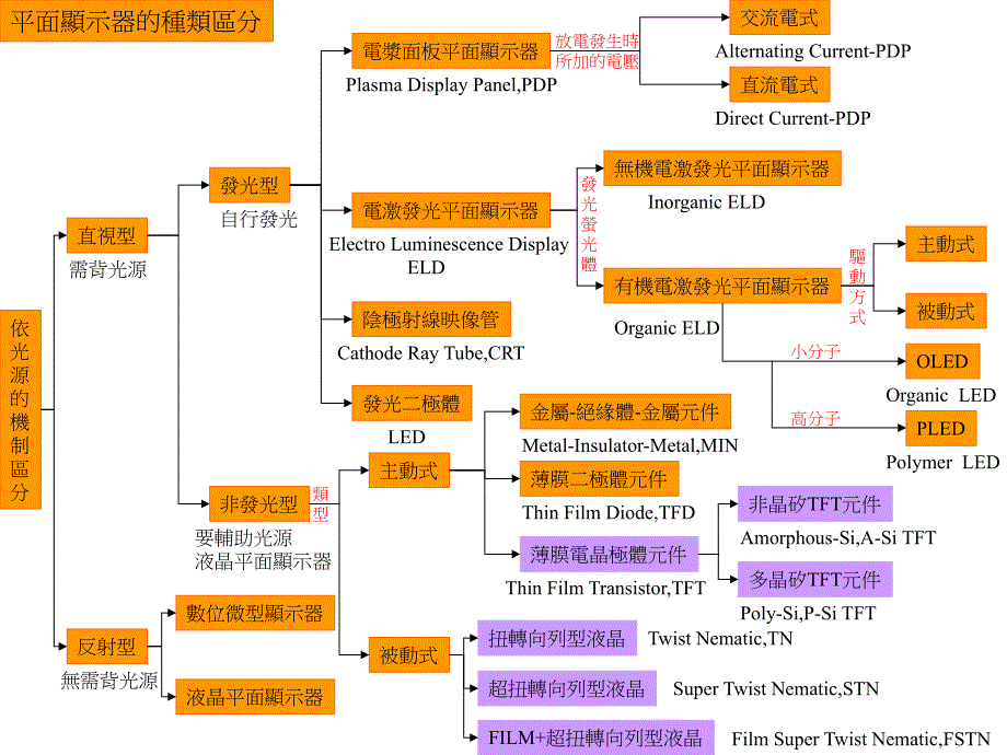 液晶显示基础教材_第1页