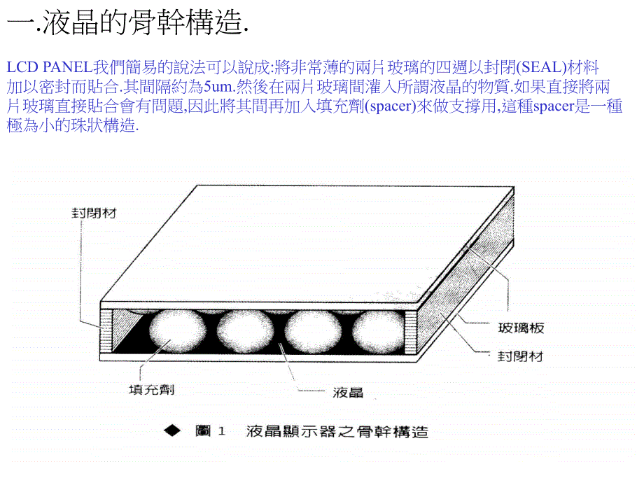 液晶显示基础教材_第2页