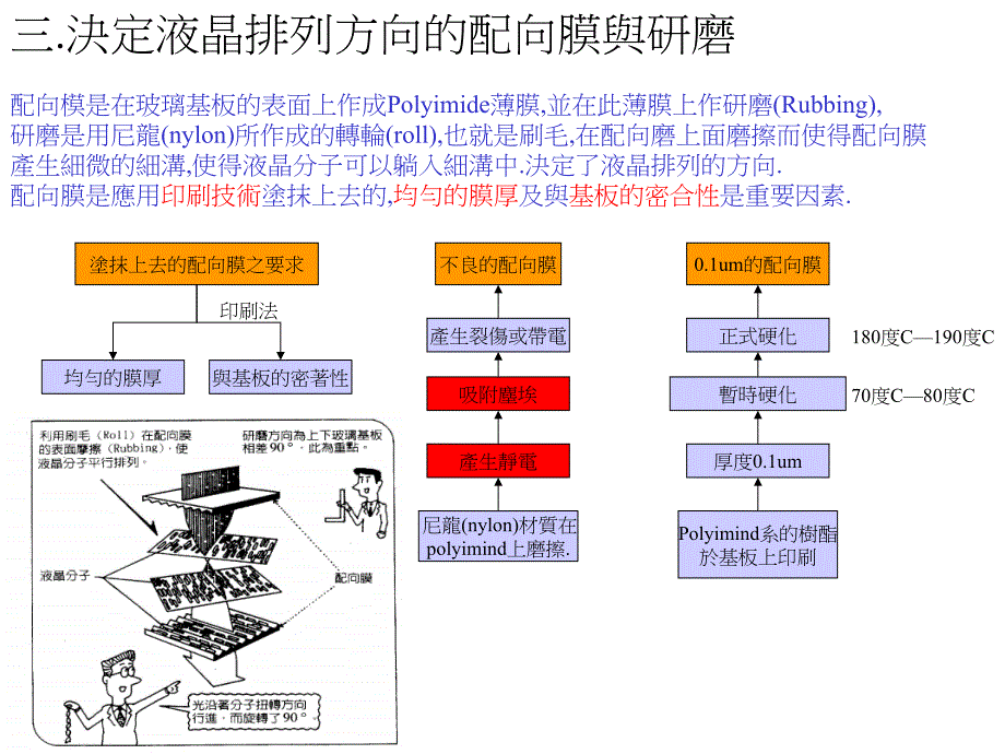 液晶显示基础教材_第4页