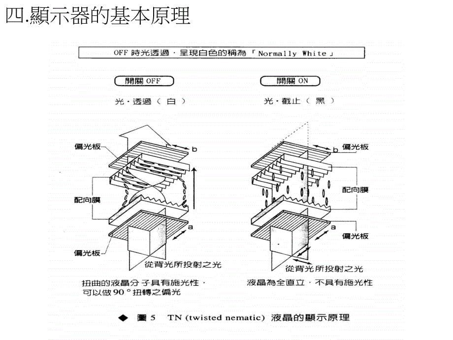 液晶显示基础教材_第5页