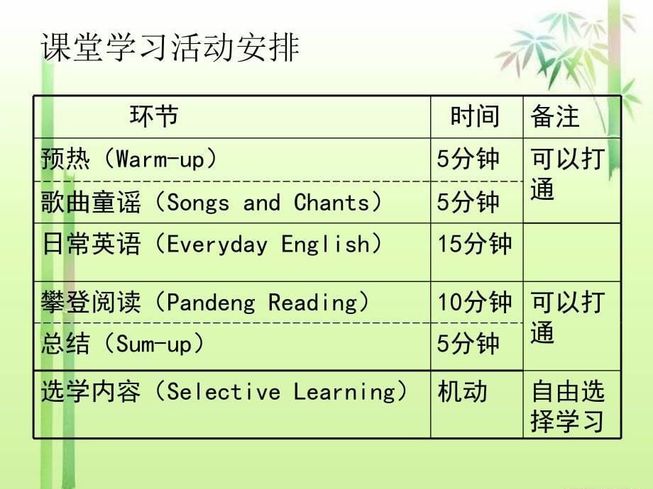 攀登英语二级B单元分析(Unit2)_第5页