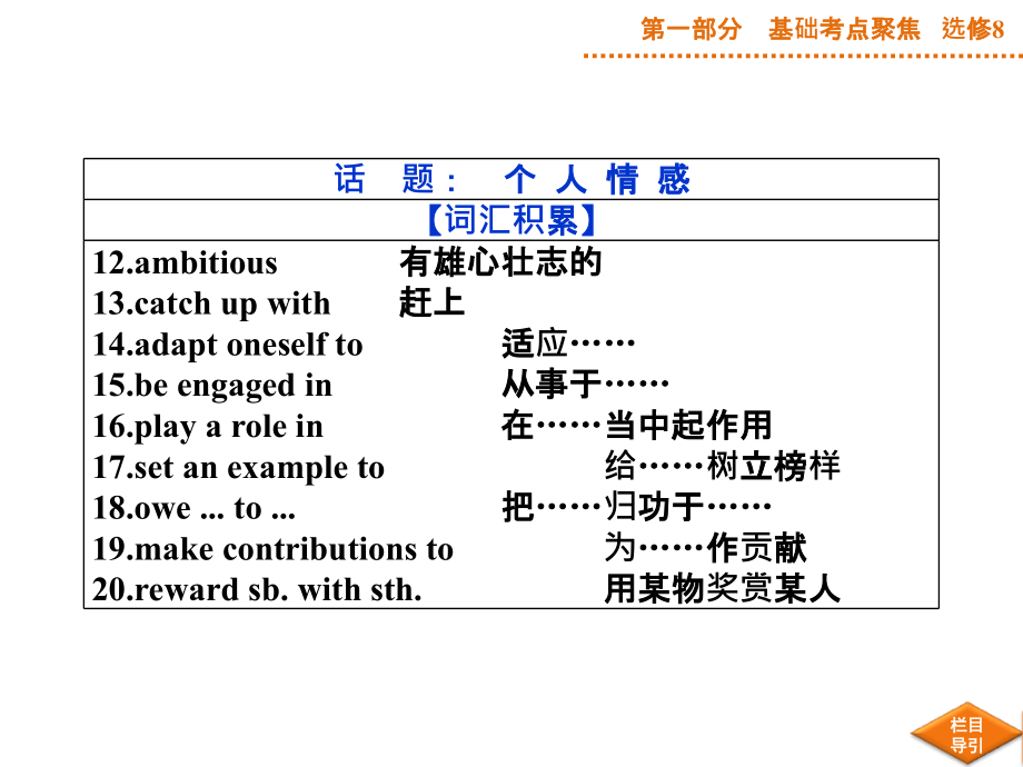 【优化方案】2015届高三英语一轮基础复习课件选修8Unit5Meetingyourancestors_第3页