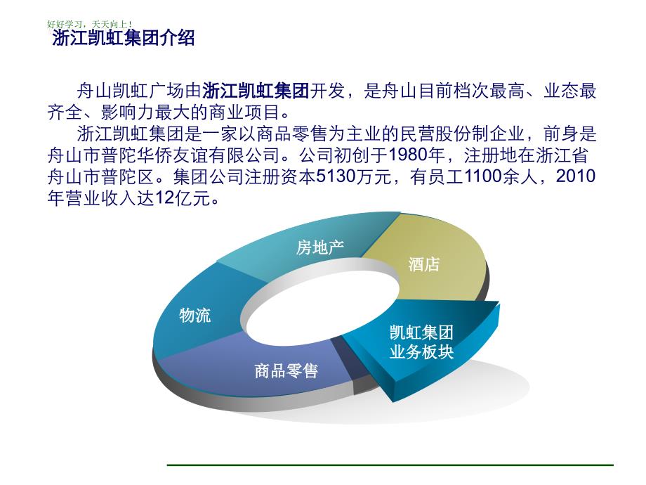 舟山凯虹广场考察报告_第4页