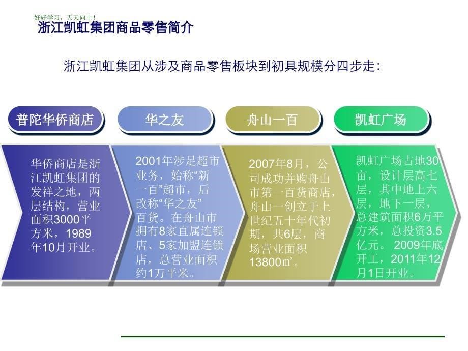 舟山凯虹广场考察报告_第5页