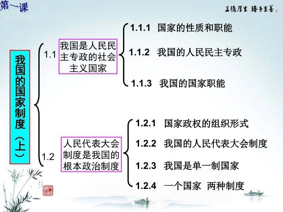 我国的国家制度(一轮复习)_第5页