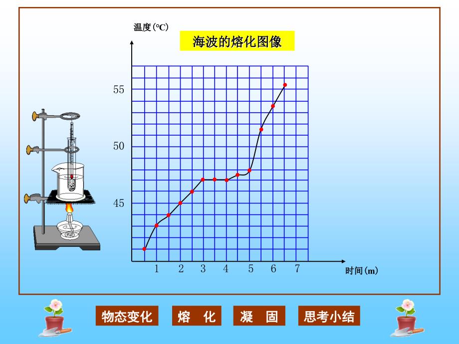 高一数学必修一期末复习知识模块整理_第4页