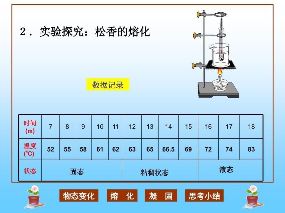 高一数学必修一期末复习知识模块整理_第5页