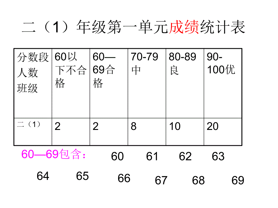 二年级下册《复式统计表》课件_第2页