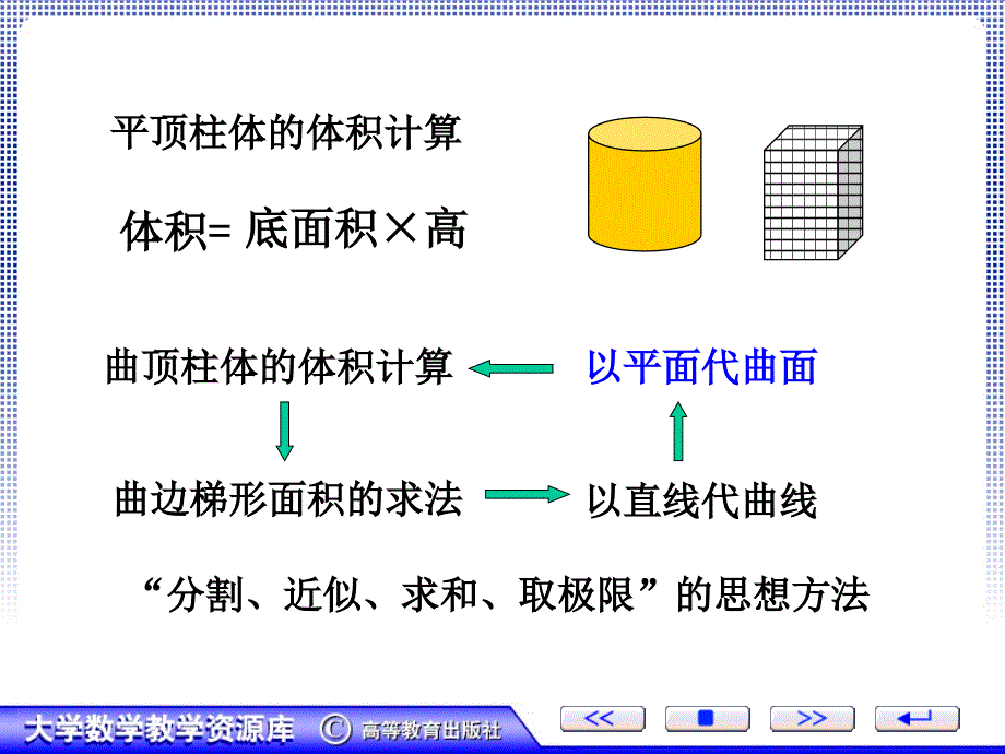 二重积分的概念及几何意义_第3页