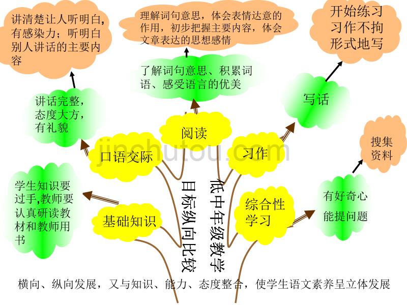 人教版三年级下册语文演说教材课件_第2页