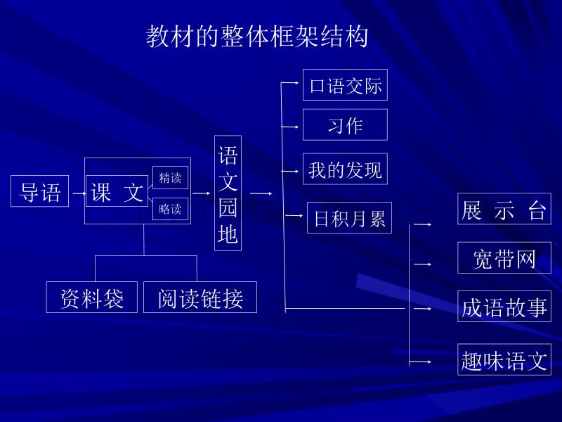 人教版三年级下册语文演说教材课件_第4页