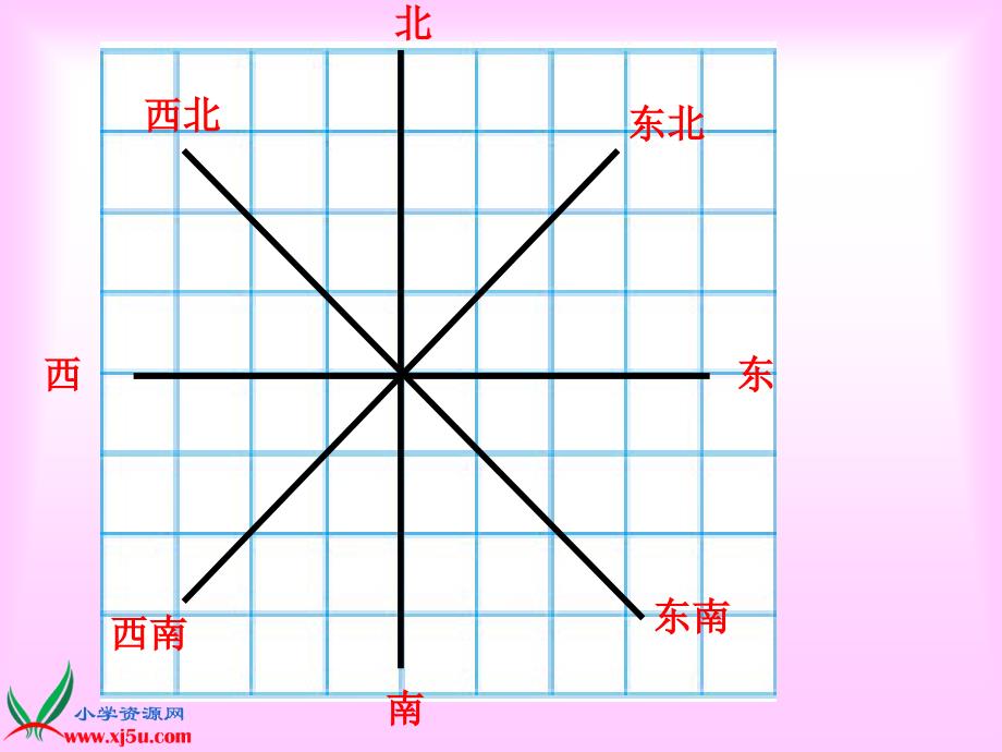 六年级数学下册课件用方向和距离确定位置_第2页