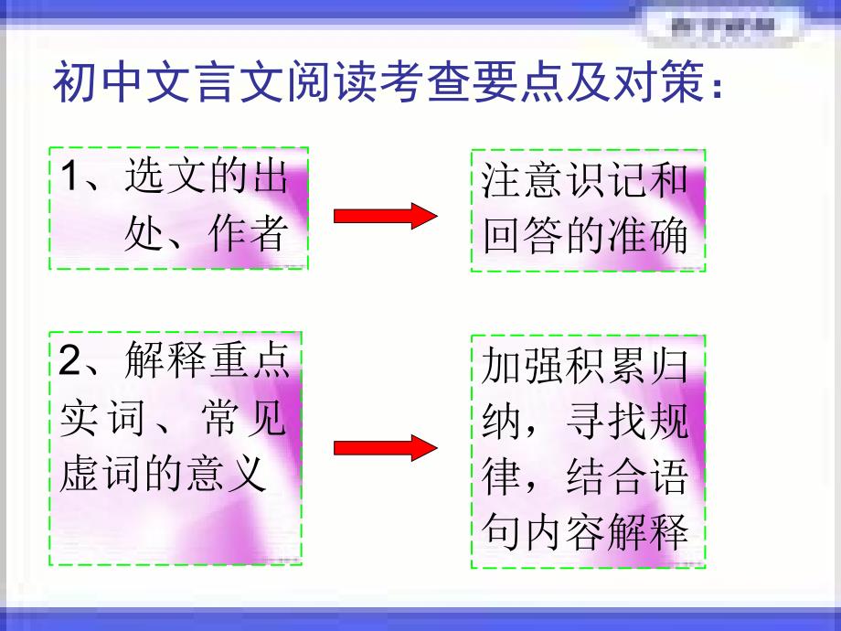 九年级语文总复习文言文阅读-cenbiao1206_第2页