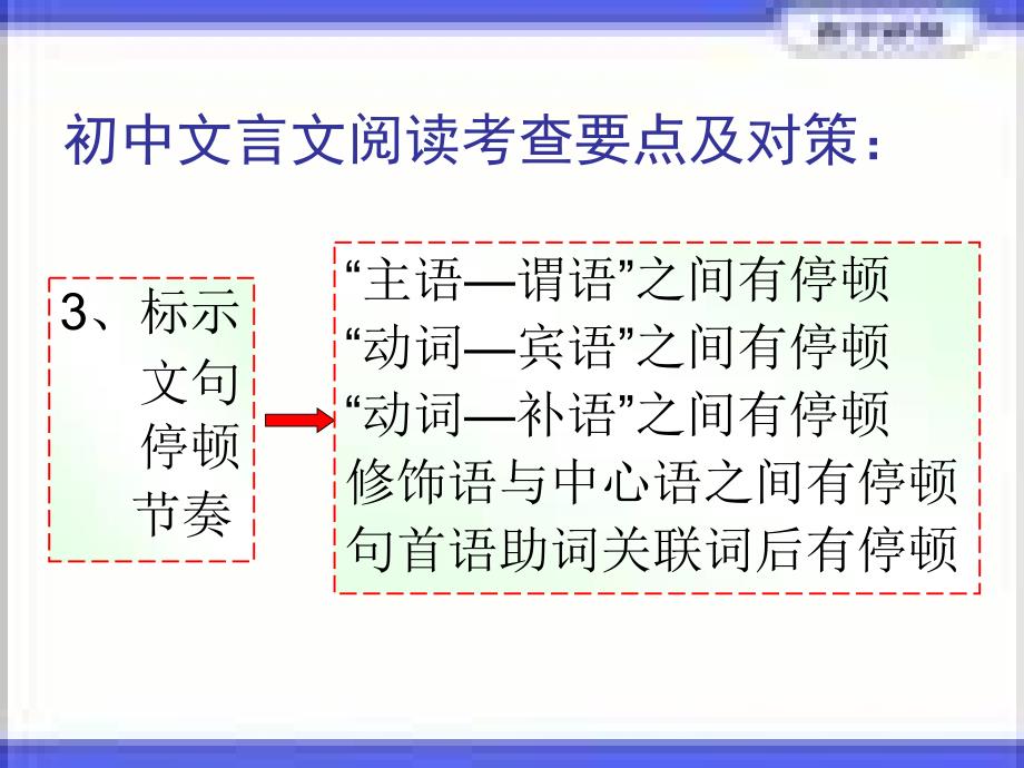 九年级语文总复习文言文阅读-cenbiao1206_第3页