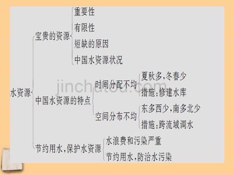 中国的自然资源复习课件新湘教版_第4页