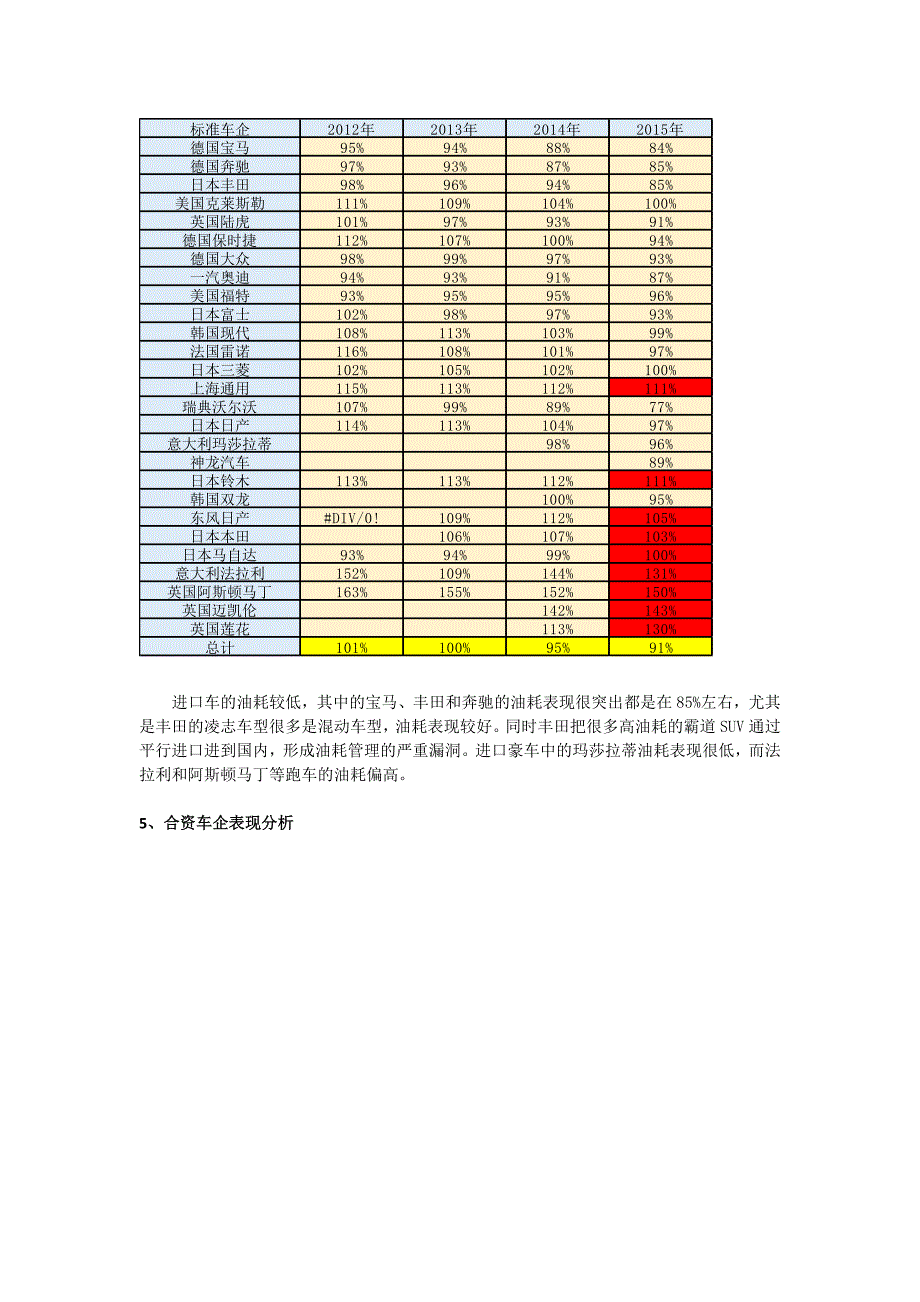 2015年度乘用车企业平均油耗分析_第3页