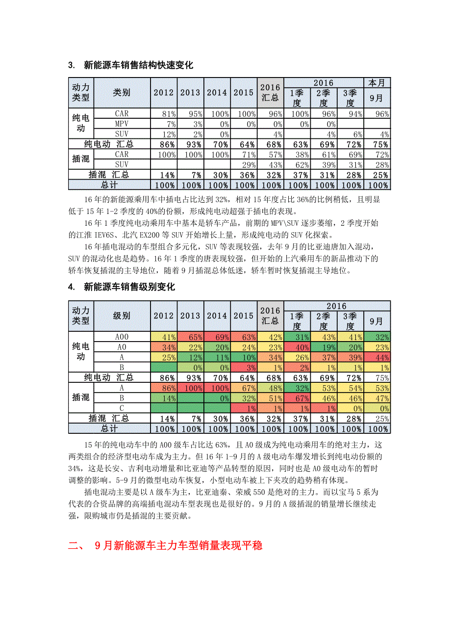 16年9月新能源乘用车销3万增1.2倍_第3页