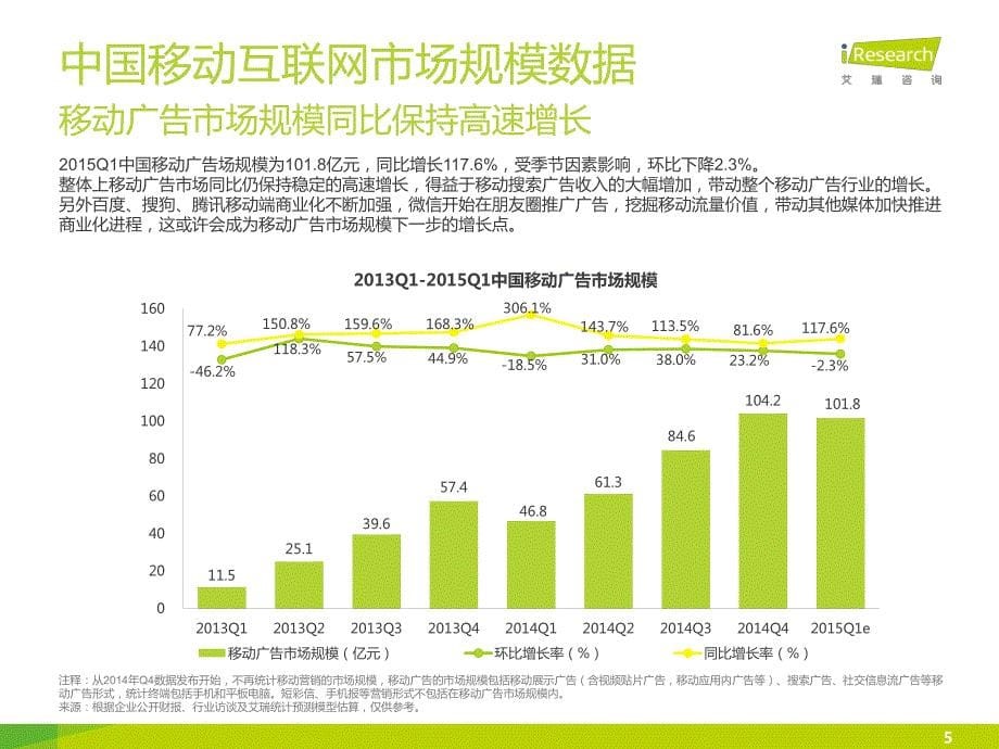 iResearch-2015Q1季度数据发布-移动互联网_第5页