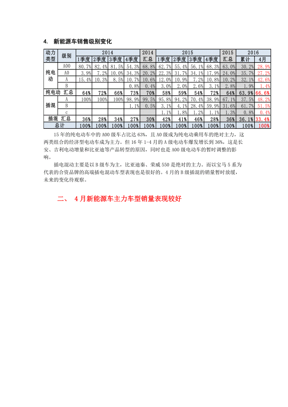 16年4月新能源乘用车销2万增1.5倍_第3页