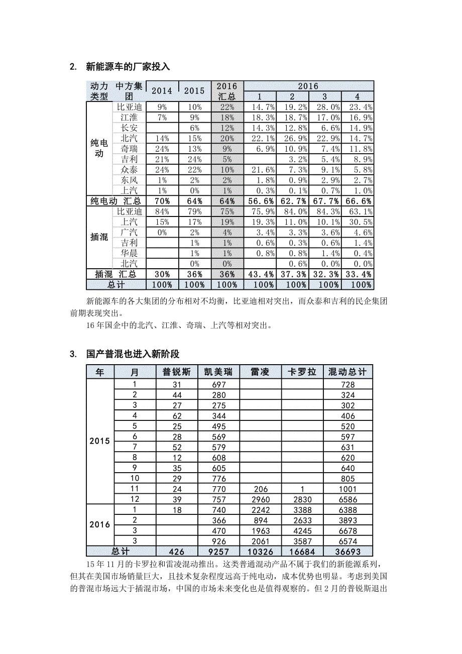 16年4月新能源乘用车销2万增1.5倍_第5页