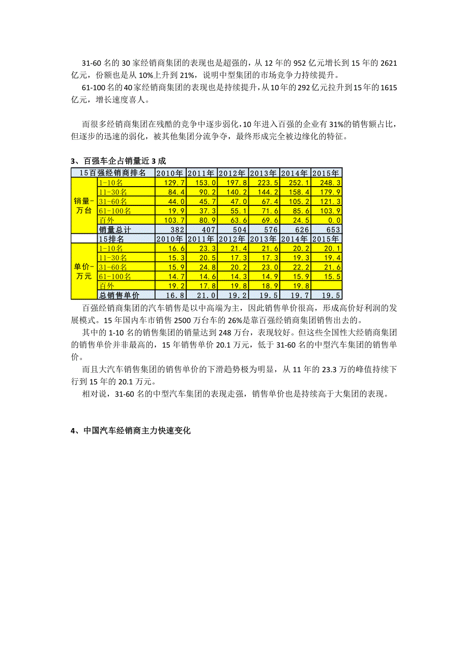 2015年百强经销商发展特征分析_第2页