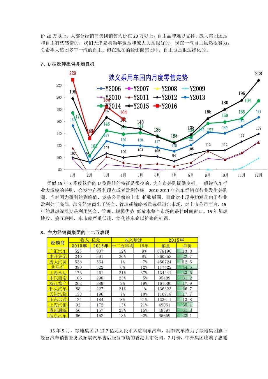 2015年百强经销商发展特征分析_第5页