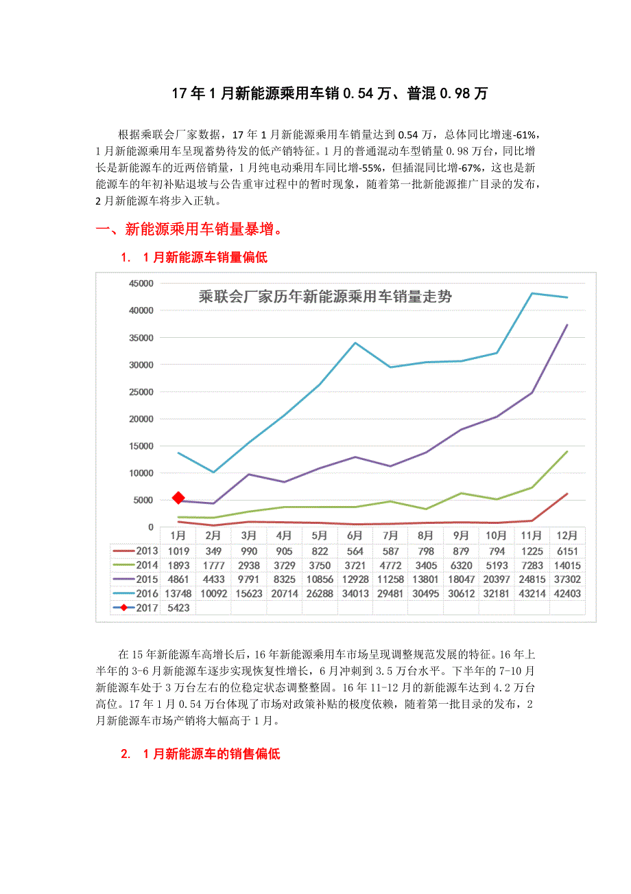 17年1月新能源乘用车销0.54万、普混0.98万_第1页