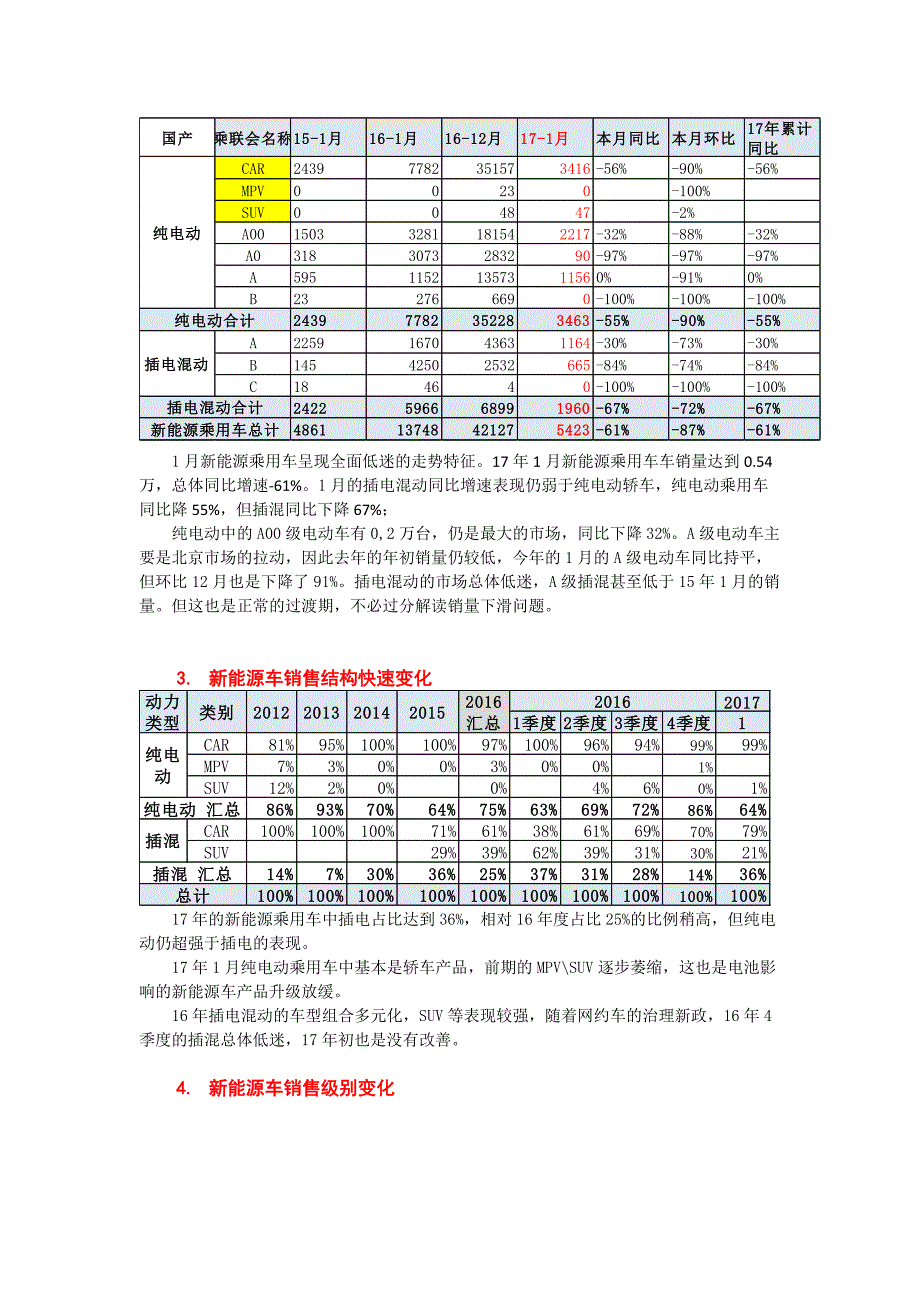 17年1月新能源乘用车销0.54万、普混0.98万_第2页