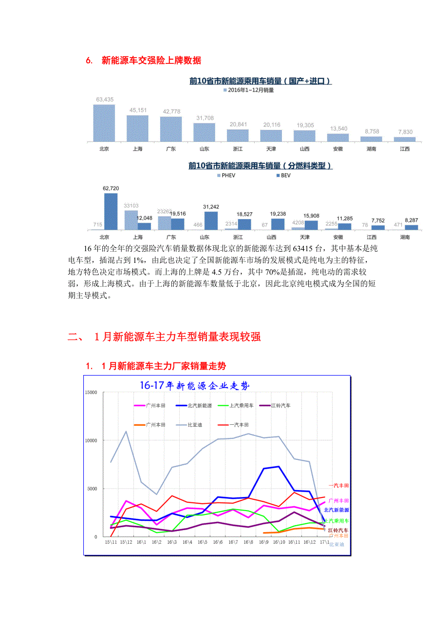 17年1月新能源乘用车销0.54万、普混0.98万_第4页