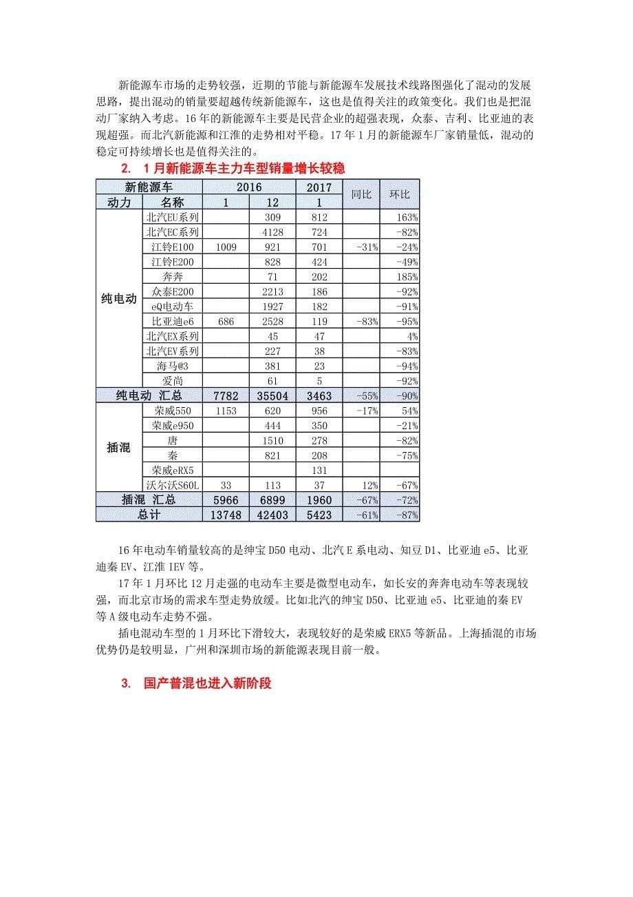 17年1月新能源乘用车销0.54万、普混0.98万_第5页